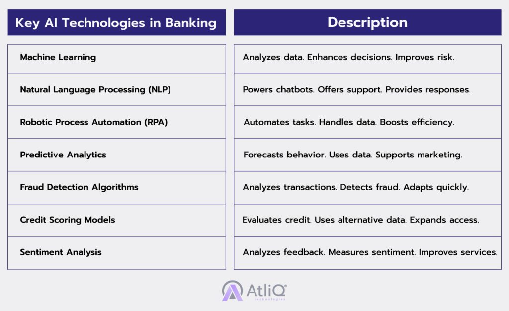 AI in Banking: Revolutionizing Customer Experience & Services